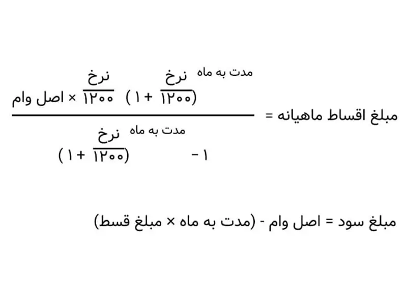 محاسبه سود وام بانکی در سال ۱۴۰۳